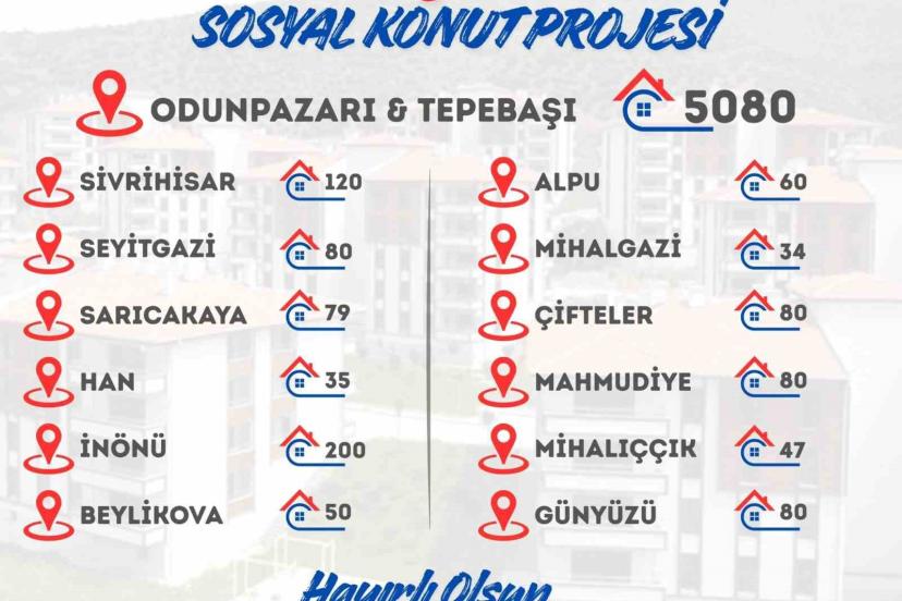 ’Eskişehir Sosyal Konut Projesi’ başvuruları başladı