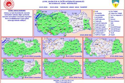İlktürk: Meteoroloji sadece bugünü anlamak değil geleceği güvenceye almak