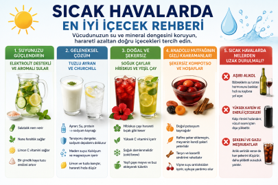 Sıcak Havalarda Ne İçilir? Harareti Alan En İyi İçecekler